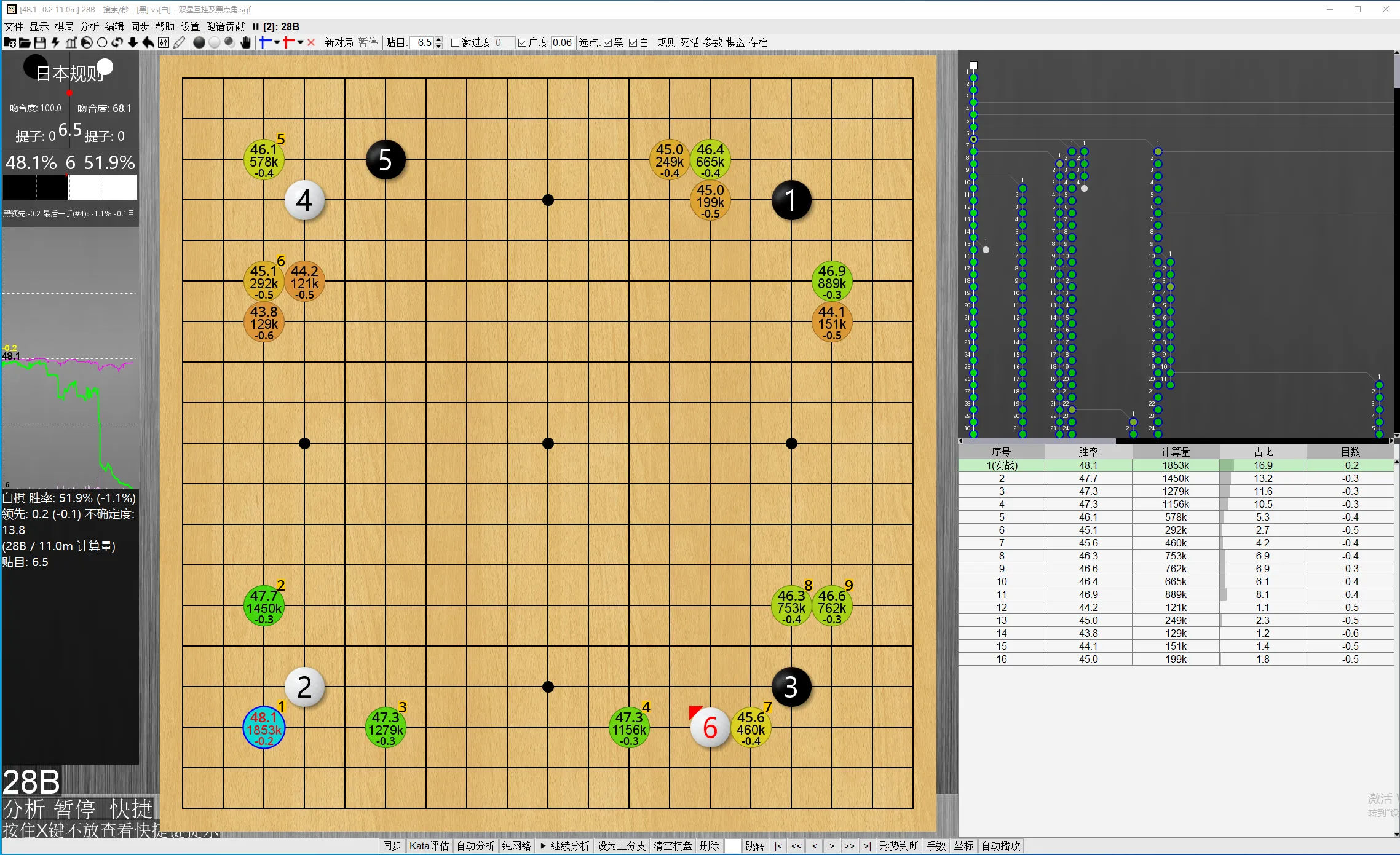 双星互挂及黑点角 